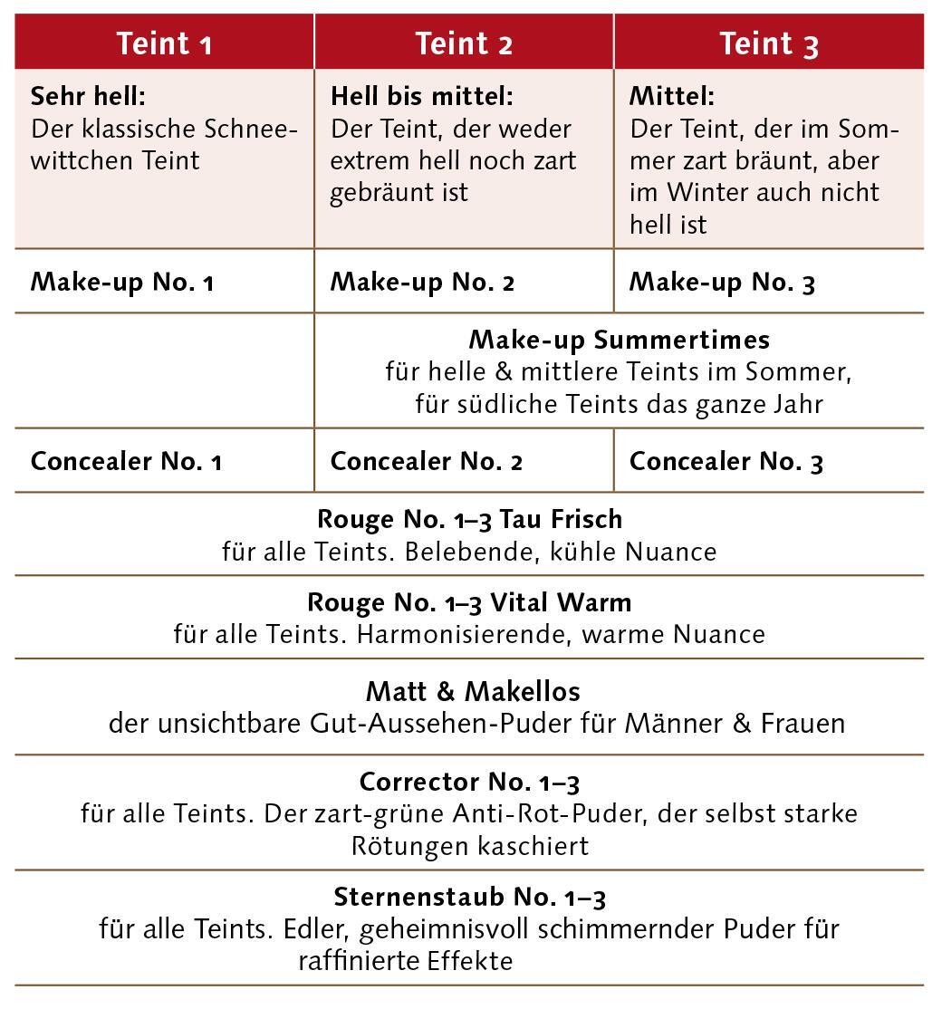 marie w. Concealer - Farbtypen