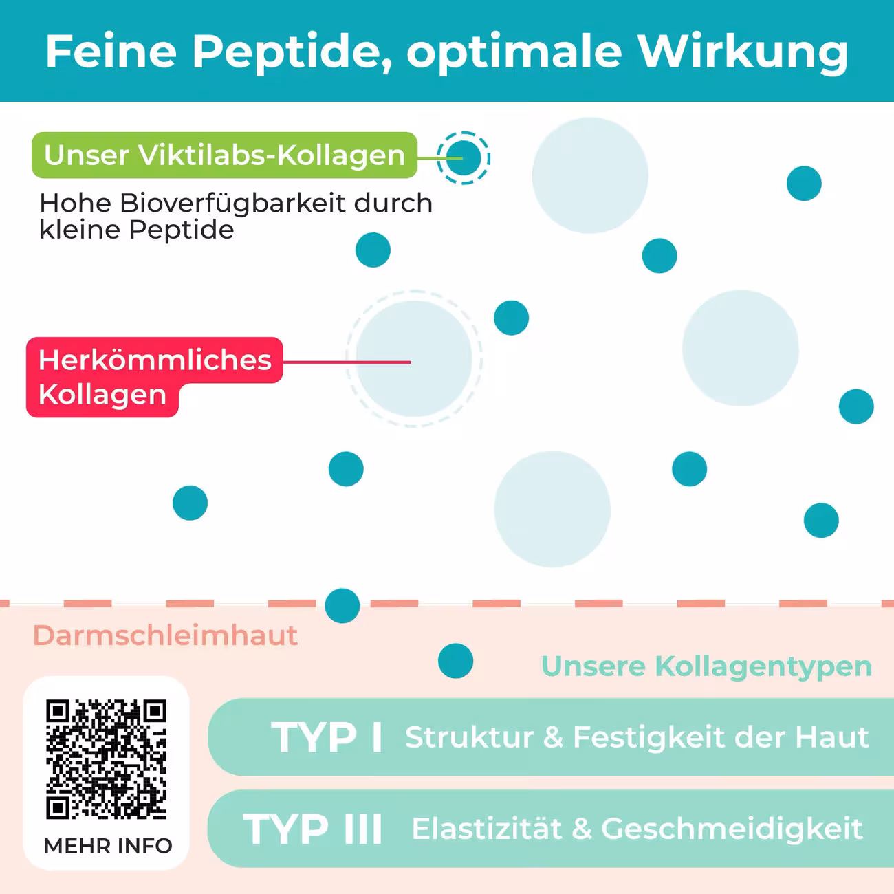 viktilabs Kollagen Pulver Peptide