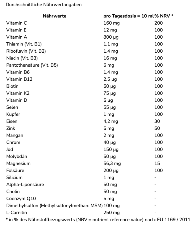 Dr. Niedermaier Regulatpro Complete 350ml - Nährwerttabelle